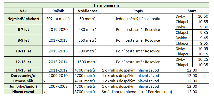 propozice